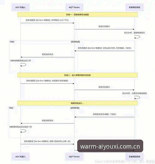 有温度的游戏APP下载安全吗 有温度的游戏APP下载安全吗?详解wap站的技术逻辑与防护机制
